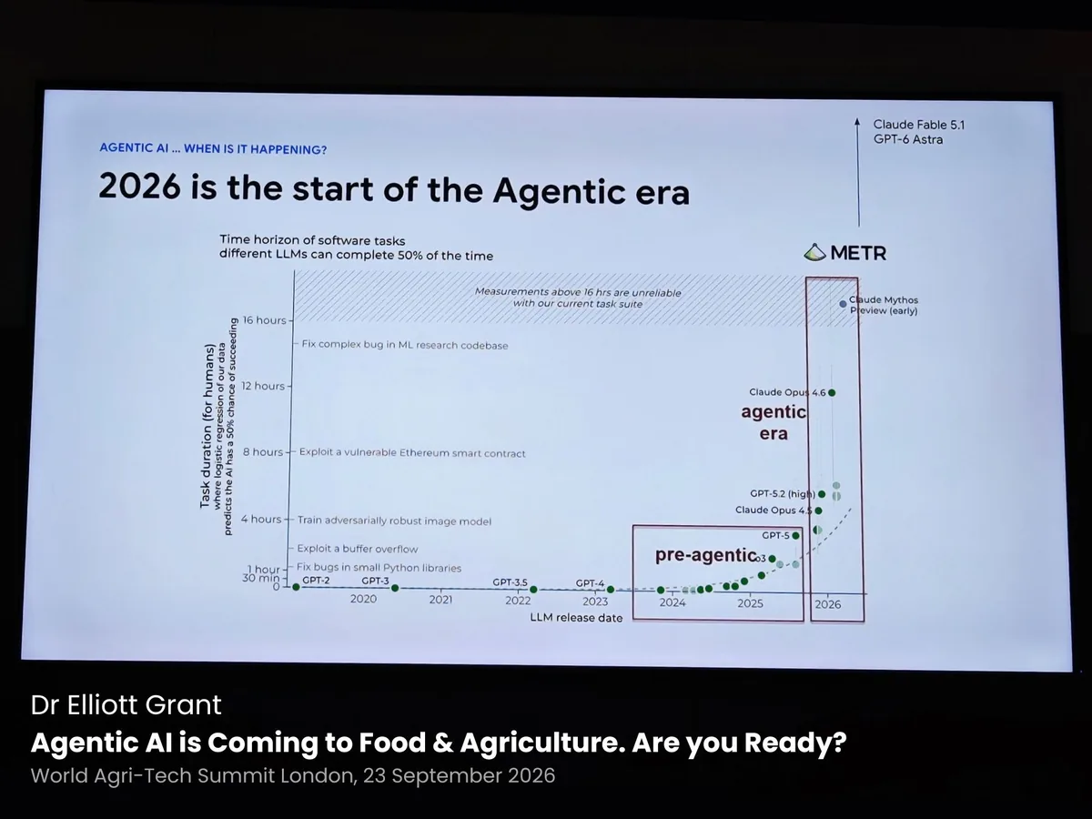 A screen showing a slide titled 2026 is the start of the Agentic era, a chart of AI task horizons rising from the pre-agentic to the agentic era, captioned Dr Elliott Grant, Agentic AI is Coming to Food and Agriculture, Are you Ready?, World Agri-Tech Summit London, 23 September 2026.